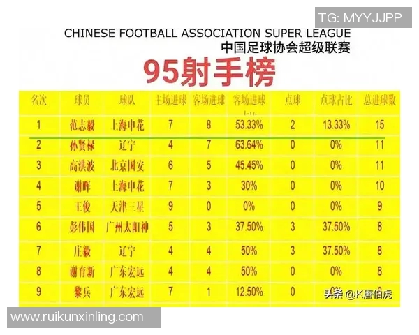 中国足球球员身高排名盘点 超高身材球员榜单前十名揭晓